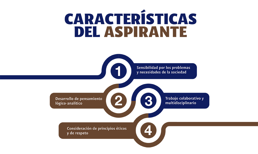 Licenciatura en Ciencias de la Educación