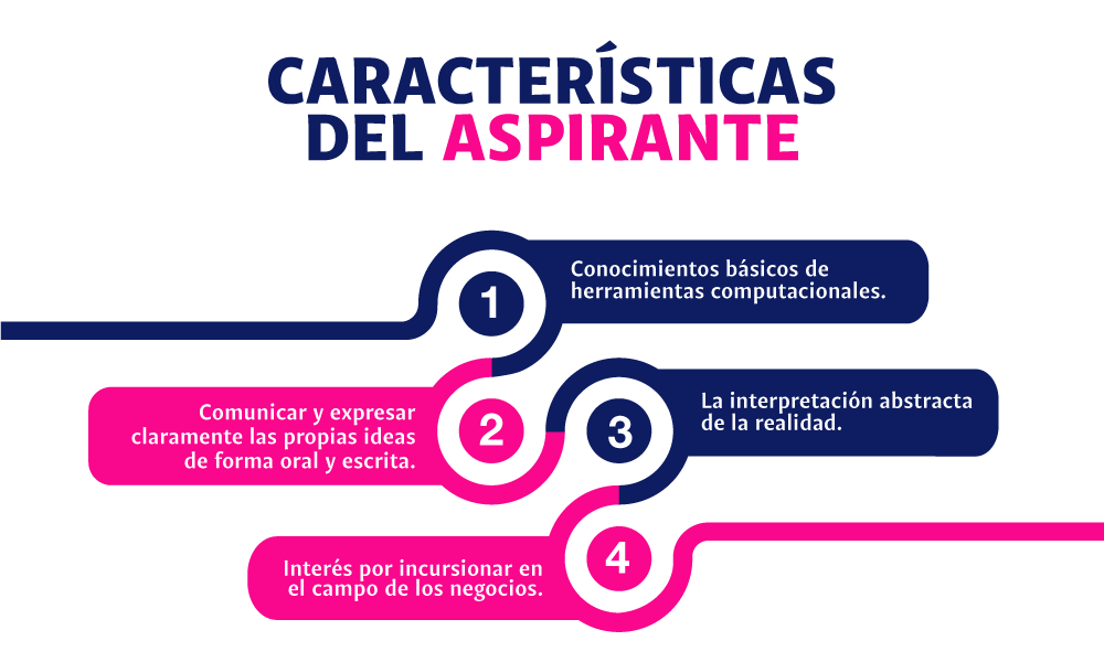 Licenciatura en Mercadotecnía