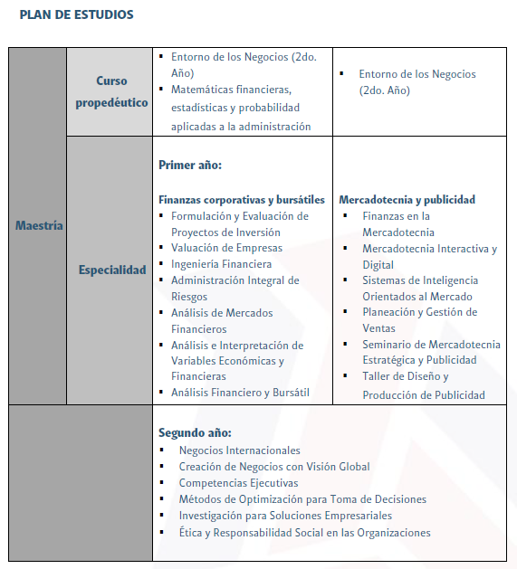 MAESTRÍA - MAESTRÍA EN ADMINISTRACIÓN- PLAN DE ESTUDIOS