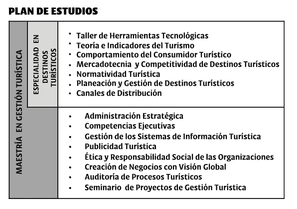 MAESTRÍA - MAESTRÍA EN GESTIÓN TURÍSTICA- PLAN DE ESTUDIOS